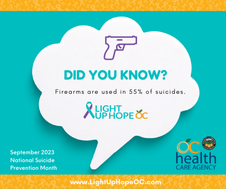 Did You Know - Firearms are used in 55pct of suicides.