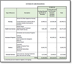 ORANGE COUNTY SYSTEM OF CARE - AVAILABLE RESOURCES