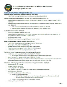County of Orange Investments to Address Homelessness