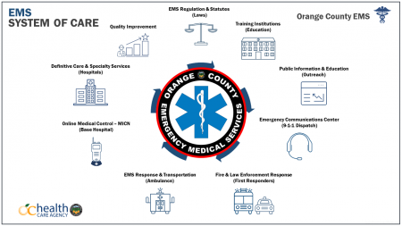 EMS System of Care - Revised 07-03-2021