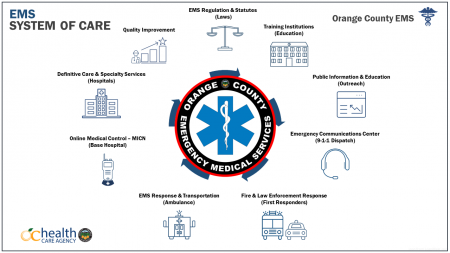 EMS Care System - Revised 03-07-2021