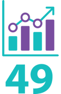 49 Median Age of Decedent