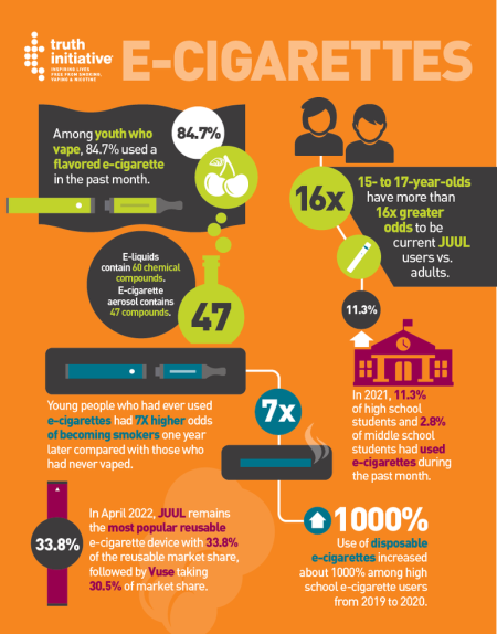 E-Cigarettes Fact Sheet