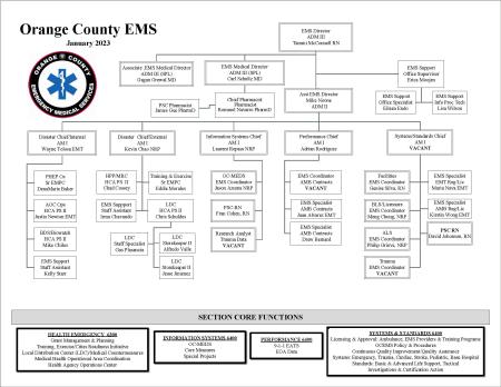 EMS ORG Chart 1_2023