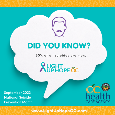 Did You Know - 80pct of suicides are men.