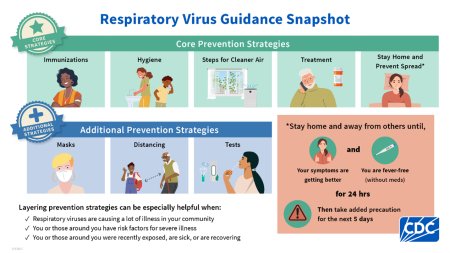 Respiratory Guidance