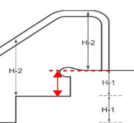 Measuring step risers 