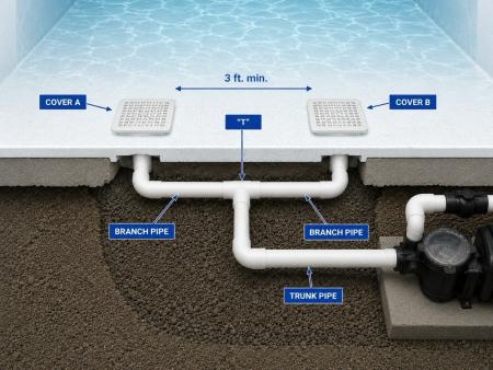 Split suction lines 
